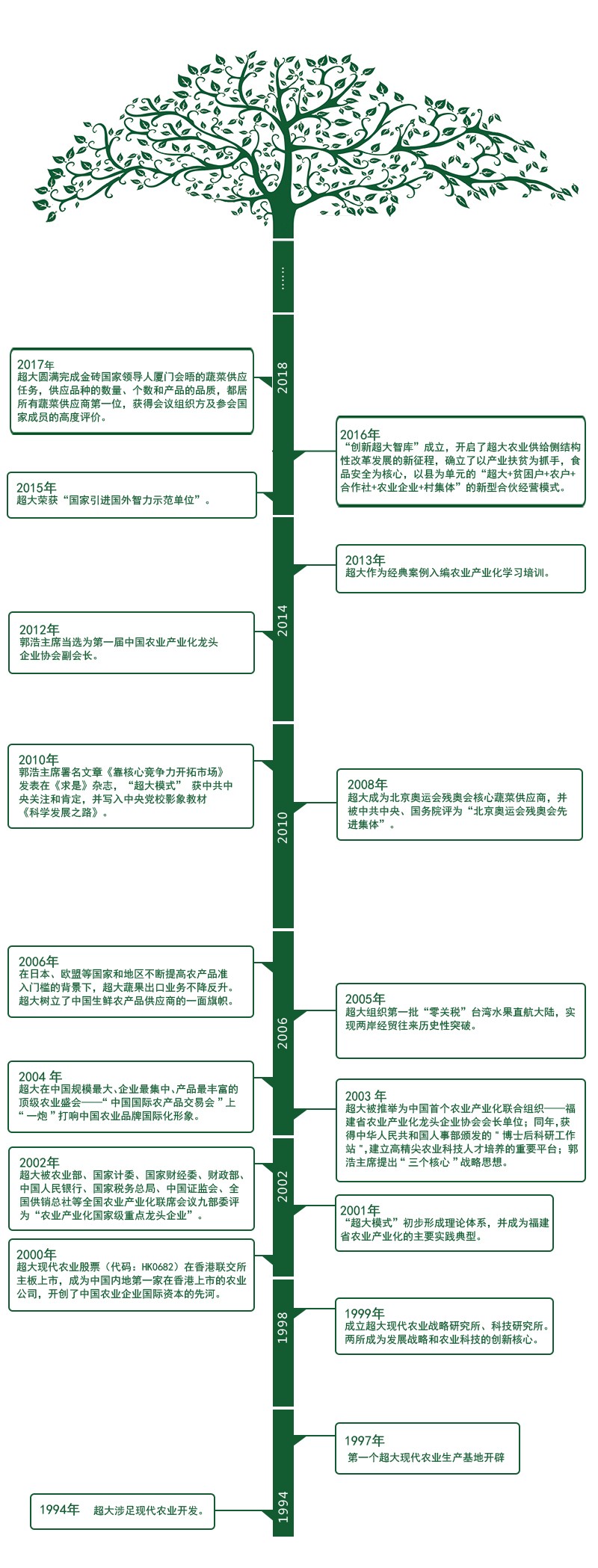 超大 超大現(xiàn)代農(nóng)業(yè) 超大現(xiàn)代農(nóng)業(yè)集團(tuán)